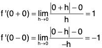Functions of One Variable - II | Mathematics for Competitive Exams