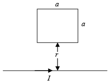 Electromagnetic Induction | Electricity & Magnetism - Physics