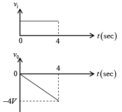 Operational Amplifier - Assignment | Solid State Physics, Devices & Electronics