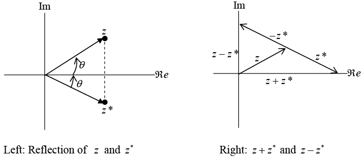 Complex Numbers | Mathematical Methods - Physics