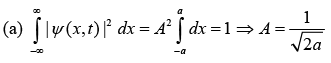 Postulates of Quantum Mechanics | Modern Physics