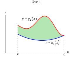Double Integrals Over General Regions | Calculus - Mathematics