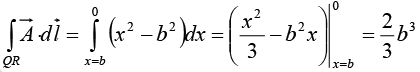 Integral Calculus | Mathematical Methods - Physics