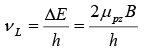 Basic Nuclear Properties | Modern Physics