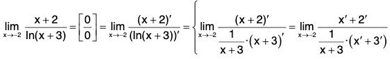 Functions of One Variable - II | Mathematics for Competitive Exams