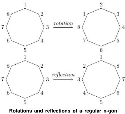 Group Theory- III | Mathematics for Competitive Exams