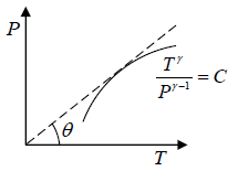 Zeroth & First Law of Thermodynamics | Kinetic Theory & Thermodynamics - Physics