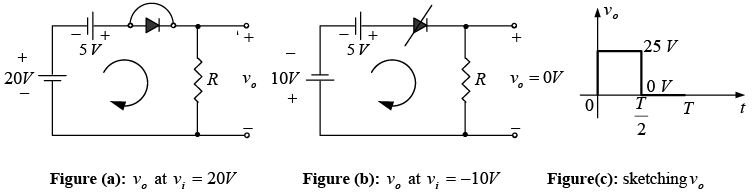 P-N Junction Diode | Solid State Physics, Devices & Electronics