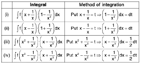 Basic Integration- I | Mathematics for Competitive Exams