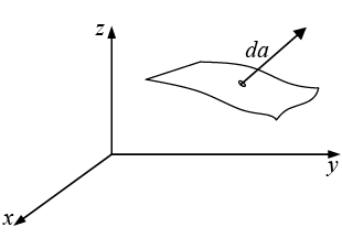 Integral Calculus | Mathematical Methods - Physics