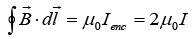 Biot Savart Law, Ampere`s Law & Magnetic Force: Assignment | Electricity & Magnetism - Physics