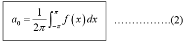 Periodic Functions & Trigonometric Series | Mathematical Methods - Physics
