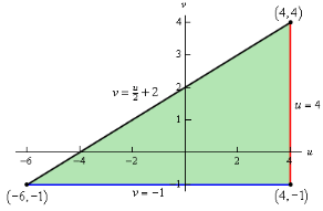 Change Of Variables | Calculus - Mathematics
