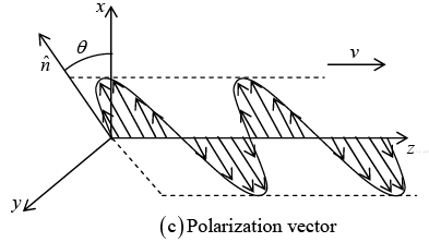 Electromagnetic Waves | Electricity & Magnetism - Physics