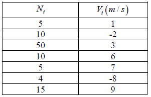 Kinetic Theory of Gases | Kinetic Theory & Thermodynamics - Physics