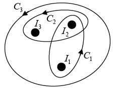 Biot Savart Law, Ampere`s Law & Magnetic Force: Assignment | Electricity & Magnetism - Physics