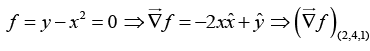 Vector Analysis: Assignment | Mathematical Methods - Physics