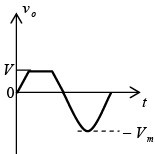 P-N Junction Diode | Solid State Physics, Devices & Electronics