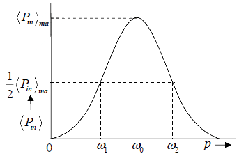 Forced Oscillator | Oscillations, Waves & Optics - Physics