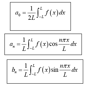 Periodic Functions & Trigonometric Series | Mathematical Methods - Physics
