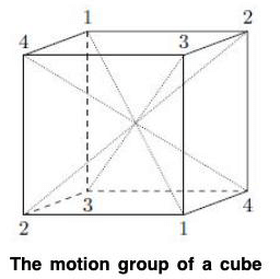 Group Theory- III | Mathematics for Competitive Exams