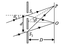 Interference of Light: Assignment | Oscillations, Waves & Optics - Physics