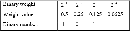Digital Electronics | Solid State Physics, Devices & Electronics