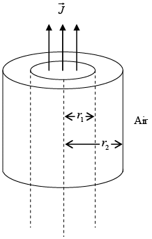Magnetisation & Boundary Condition: Assignment | Electricity & Magnetism - Physics