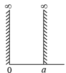 One Dimensional System | Modern Physics