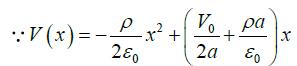 Coulomb’s Law, Gauss Law and Electrostatic Potential: Assignment | Electricity & Magnetism - Physics