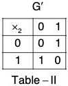 Group Theory- IV | Mathematics for Competitive Exams