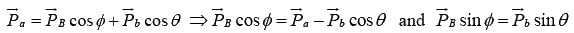 Nuclear Reaction | Modern Physics