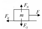 Newton’s Laws of Motion & Free Body Diagram | Mechanics & General Properties of Matter - Physics
