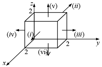 Vector Algebra | Mathematical Methods - Physics