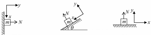 Newton’s Laws of Motion & Free Body Diagram | Mechanics & General Properties of Matter - Physics