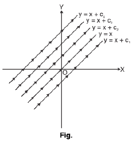 Basic Integration- I | Mathematics for Competitive Exams