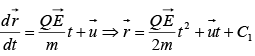 Dynamics of Charged Particles in Static and Uniform Electromagnetic Fields | Electricity & Magnetism - Physics