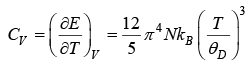 Einstein & Debye Theory of Specific Heat | Solid State Physics, Devices & Electronics