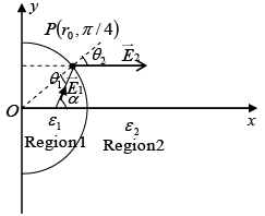 Polarisation & Boundary Condition: Assignment | Electricity & Magnetism - Physics