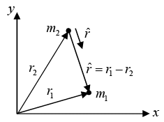 Kepler’s System | Mechanics & General Properties of Matter - Physics