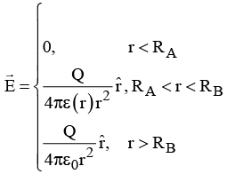 Polarisation & Boundary Condition: Assignment | Electricity & Magnetism - Physics