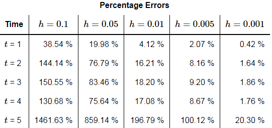 Intervals of Validity | Calculus - Mathematics