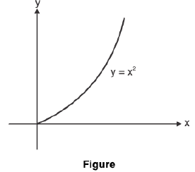 Functions of One Variable - I | Mathematics for Competitive Exams