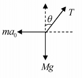 Newton’s Laws of Motion & Free Body Diagram | Mechanics & General Properties of Matter - Physics