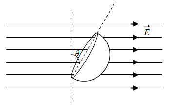 Coulomb’s Law, Gauss Law and Electrostatic Potential: Assignment | Electricity & Magnetism - Physics