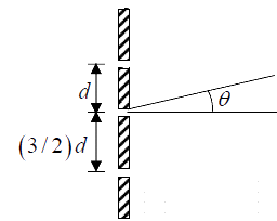 Interference of light | Oscillations, Waves & Optics - Physics