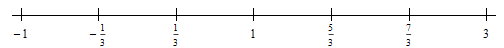 Area Problem | Calculus - Mathematics
