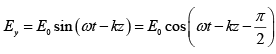 Polarization of light - I: Assignment | Oscillations, Waves & Optics - Physics