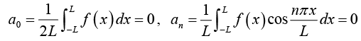 Even, Odd functions & Half-Range Expansion | Mathematical Methods - Physics