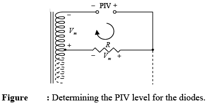 P-N Junction Diode | Solid State Physics, Devices & Electronics